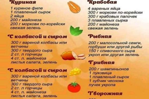 Начинки для лаваша