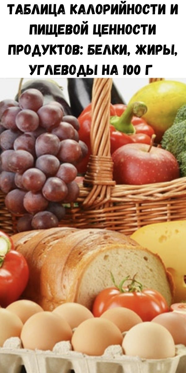 Таблица калорийности и пищевой ценности продуктов: белки, жиры, углеводы на 100 г 