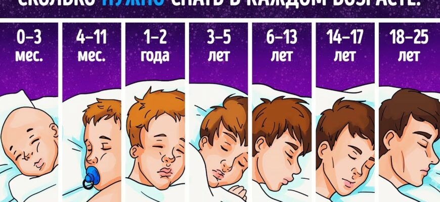 Ученые объясняют, сколько часов сна вам нужно, согласно вашей возрастной группе