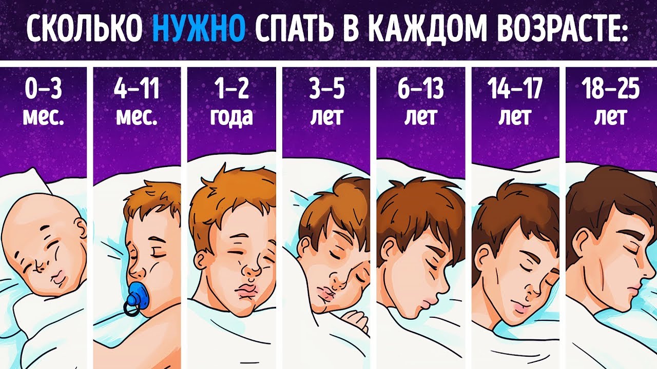 Ученые объясняют, сколько часов сна вам нужно, согласно вашей возрастной группе