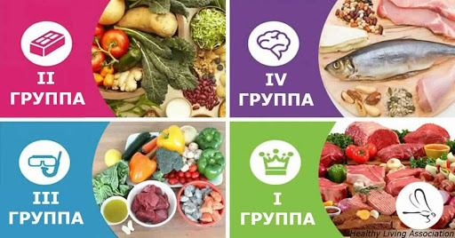 Связь группы крови и питания человека