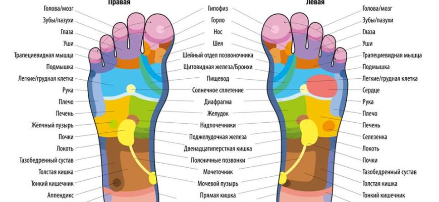 Вот почему вы должны массировать ноги каждую ночь перед сном!