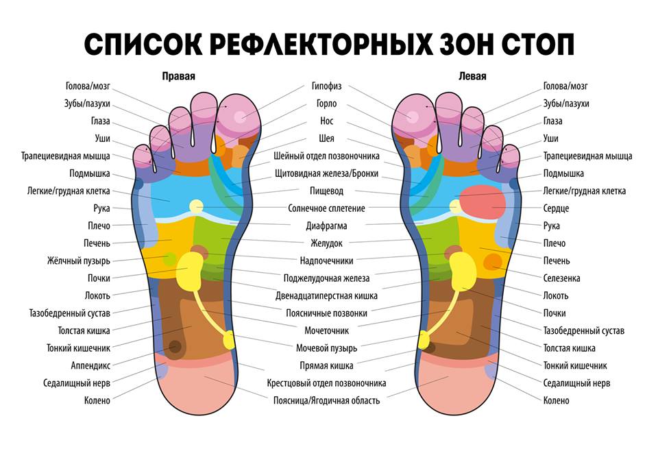 Вот почему вы должны массировать ноги каждую ночь перед сном!