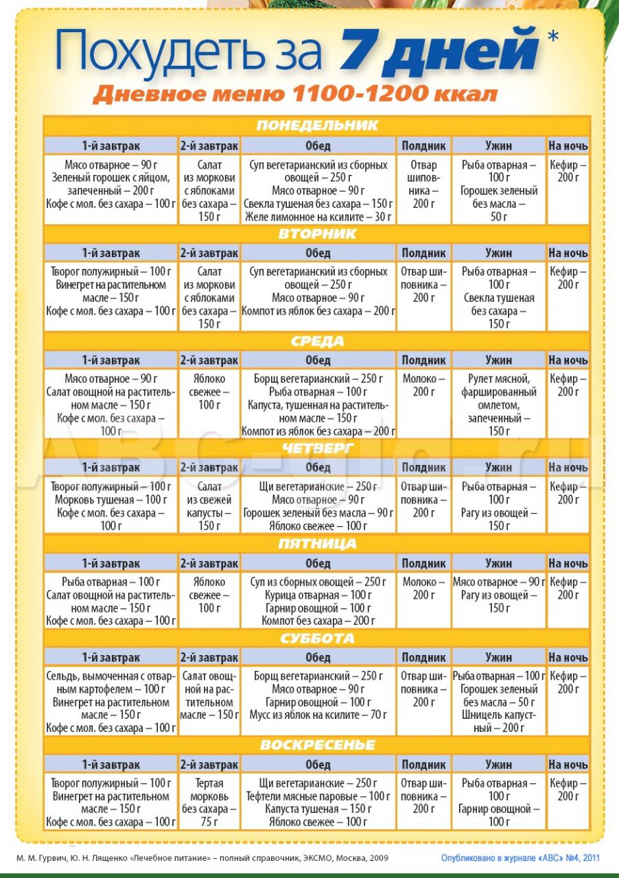Похудеть за 7 дней. Меню на 1100-1200 Ккал